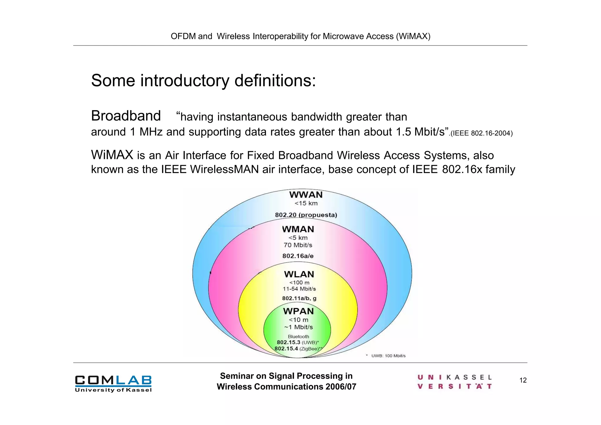 Ofdm & Wi Max