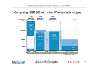 Ofdm & Wi Max