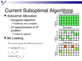 Current Suboptimal Algorithms
Subcarrier
 Hungarian

algorithm

Optimal, very complex



 LP

approximation to IP
problem



Bit Loading
For each k , repeat the following Rk times :
n = arg min ∆Pk ,n (ck ,n )
n∈S k

c

k ,n

=c

Subcarrier

Close to optimal
r es U



r es U

Subcarrier Allocation

k ,n

+1

evaluate ∆P (c ).
k ,n

k ,n

r es U



Subcarrier

 