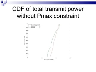 CDF of total transmit power
without Pmax constraint

 