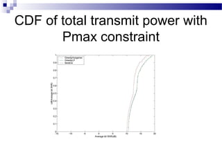 CDF of total transmit power with
Pmax constraint

 