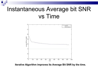Instantaneous Average bit SNR
vs Time

Iterative Algorithm improves its Average Bit SNR by the time.

 