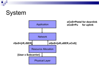 System
oCoS=Ptotal for downlink
oCoS=Pu
for uplink

Application

Network
rQoS=[rR,rBER]

oQoS=[oR,oBER,oCoS]

Resource Allocation
[User x Subcarrier]
Physical Layer

 