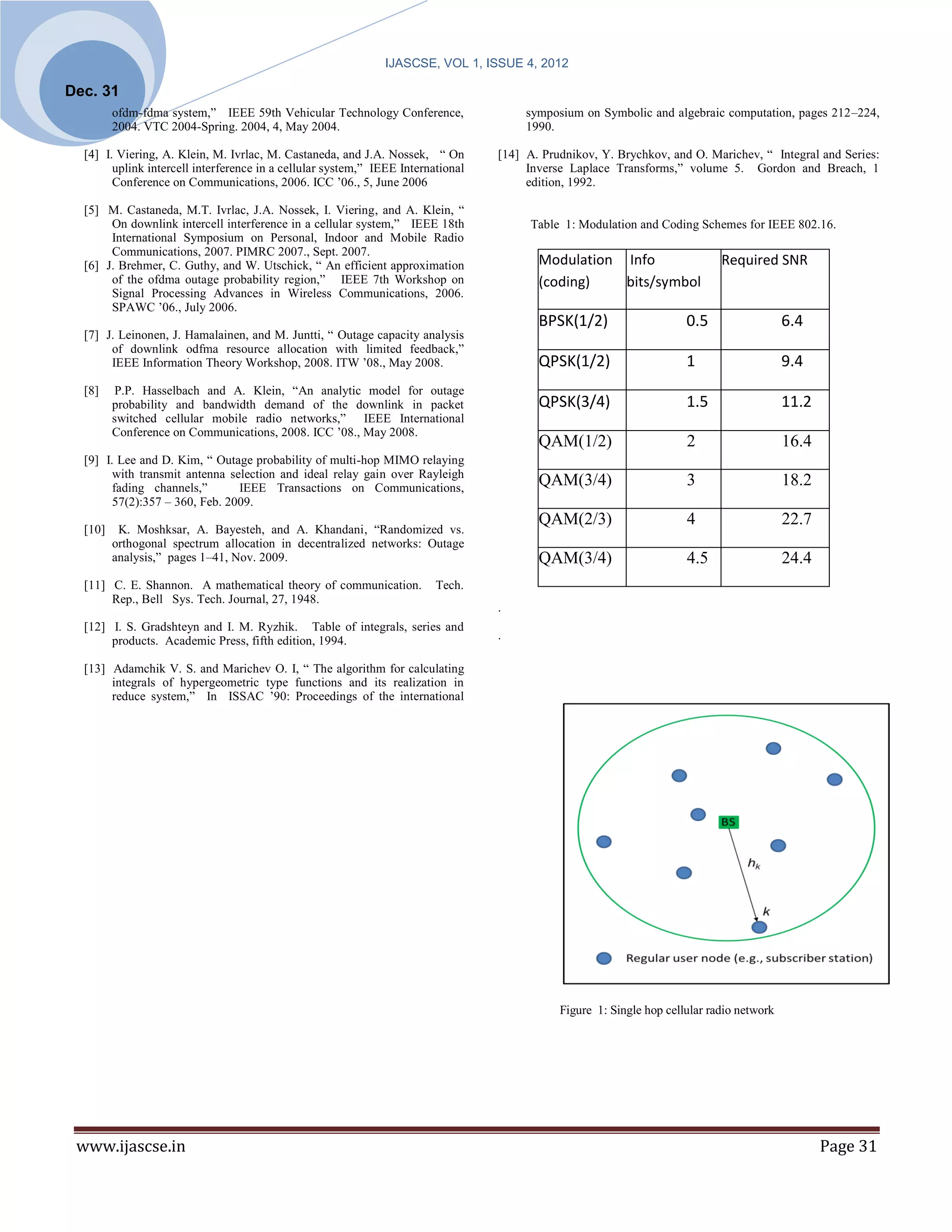 IJASCSE, VOL 1, ISSUE 4, 2012

Dec. 31
         ofdm-fdma system,” IEEE 59th Vehicular Technology Conference,                 symposium on Symbolic and algebraic computation, pages 212–224,
         2004. VTC 2004-Spring. 2004, 4, May 2004.                                     1990.

  [4] I. Viering, A. Klein, M. Ivrlac, M. Castaneda, and J.A. Nossek, “ On        [14] A. Prudnikov, Y. Brychkov, and O. Marichev, “ Integral and Series:
        uplink intercell interference in a cellular system,” IEEE International        Inverse Laplace Transforms,” volume 5. Gordon and Breach, 1
        Conference on Communications, 2006. ICC ’06., 5, June 2006                     edition, 1992.

  [5] M. Castaneda, M.T. Ivrlac, J.A. Nossek, I. Viering, and A. Klein, “
       On downlink intercell interference in a cellular system,” IEEE 18th              Table 1: Modulation and Coding Schemes for IEEE 802.16.
       International Symposium on Personal, Indoor and Mobile Radio
       Communications, 2007. PIMRC 2007., Sept. 2007.
  [6] J. Brehmer, C. Guthy, and W. Utschick, “ An efficient approximation                Modulation Info                     Required SNR
       of the ofdma outage probability region,” IEEE 7th Workshop on                     (coding)   bits/symbol
       Signal Processing Advances in Wireless Communications, 2006.
       SPAWC ’06., July 2006.
                                                                                         BPSK(1/2)                    0.5                  6.4
  [7] J. Leinonen, J. Hamalainen, and M. Juntti, “ Outage capacity analysis
       of downlink odfma resource allocation with limited feedback,”
       IEEE Information Theory Workshop, 2008. ITW ’08., May 2008.                       QPSK(1/2)                    1                    9.4
  [8]    P.P. Hasselbach and A. Klein, “An analytic model for outage
         probability and bandwidth demand of the downlink in packet                      QPSK(3/4)                    1.5                  11.2
         switched cellular mobile radio networks,” IEEE International
         Conference on Communications, 2008. ICC ’08., May 2008.
                                                                                         QAM(1/2)                     2                    16.4
  [9] I. Lee and D. Kim, “ Outage probability of multi-hop MIMO relaying
        with transmit antenna selection and ideal relay gain over Rayleigh
        fading channels,”       IEEE Transactions on Communications,
                                                                                         QAM(3/4)                     3                    18.2
        57(2):357 – 360, Feb. 2009.
                                                                                         QAM(2/3)                     4                    22.7
  [10]    K. Moshksar, A. Bayesteh, and A. Khandani, “Randomized vs.
         orthogonal spectrum allocation in decentralized networks: Outage
         analysis,” pages 1–41, Nov. 2009.                                               QAM(3/4)                     4.5                  24.4
  [11] C. E. Shannon. A mathematical theory of communication.            Tech.
       Rep., Bell Sys. Tech. Journal, 27, 1948.
                                                                                  .
  [12] I. S. Gradshteyn and I. M. Ryzhik. Table of integrals, series and
       products. Academic Press, fifth edition, 1994.                             .

  [13] Adamchik V. S. and Marichev O. I, “ The algorithm for calculating
       integrals of hypergeometric type functions and its realization in
       reduce system,” In ISSAC ’90: Proceedings of the international




                                                                                             Figure 1: Single hop cellular radio network




 www.ijascse.in                                                                                                                                   Page 31
 