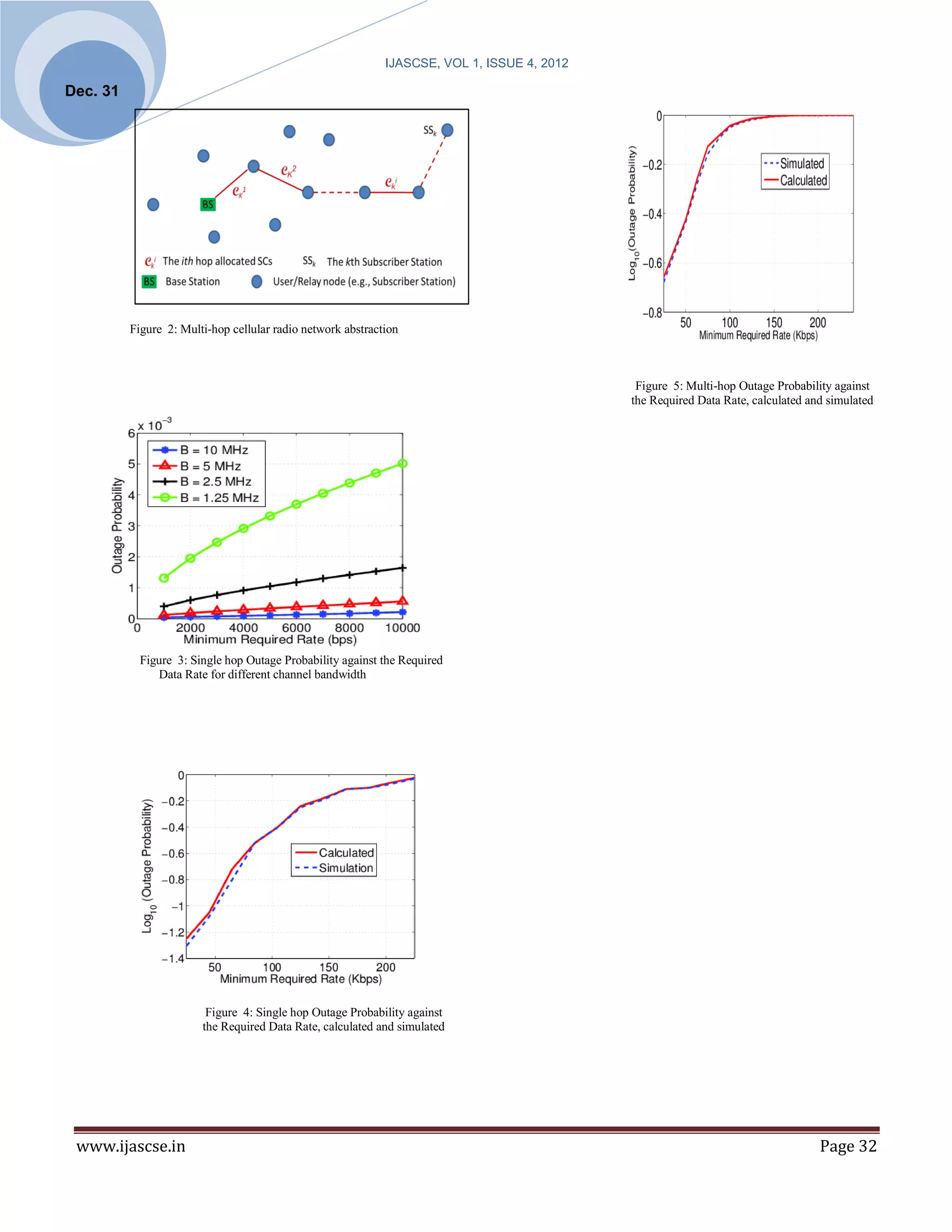 IJASCSE, VOL 1, ISSUE 4, 2012

Dec. 31




          Figure 2: Multi-hop cellular radio network abstraction



                                                                                              Figure 5: Multi-hop Outage Probability against
                                                                                             the Required Data Rate, calculated and simulated




            Figure 3: Single hop Outage Probability against the Required
               Data Rate for different channel bandwidth




                         Figure 4: Single hop Outage Probability against
                        the Required Data Rate, calculated and simulated




 www.ijascse.in                                                                                                                   Page 32
 