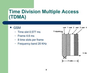 8
Time Division Multiple Access
(TDMA)
 GSM
– Time slot 0.577 ms
– Frame 4.6 ms
– 8 time slots per frame
– Frequency band 20 KHz
 