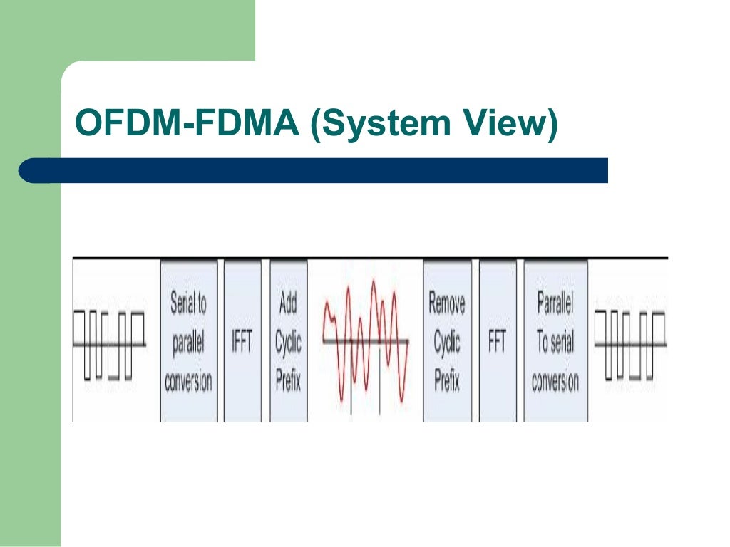 Ofdma