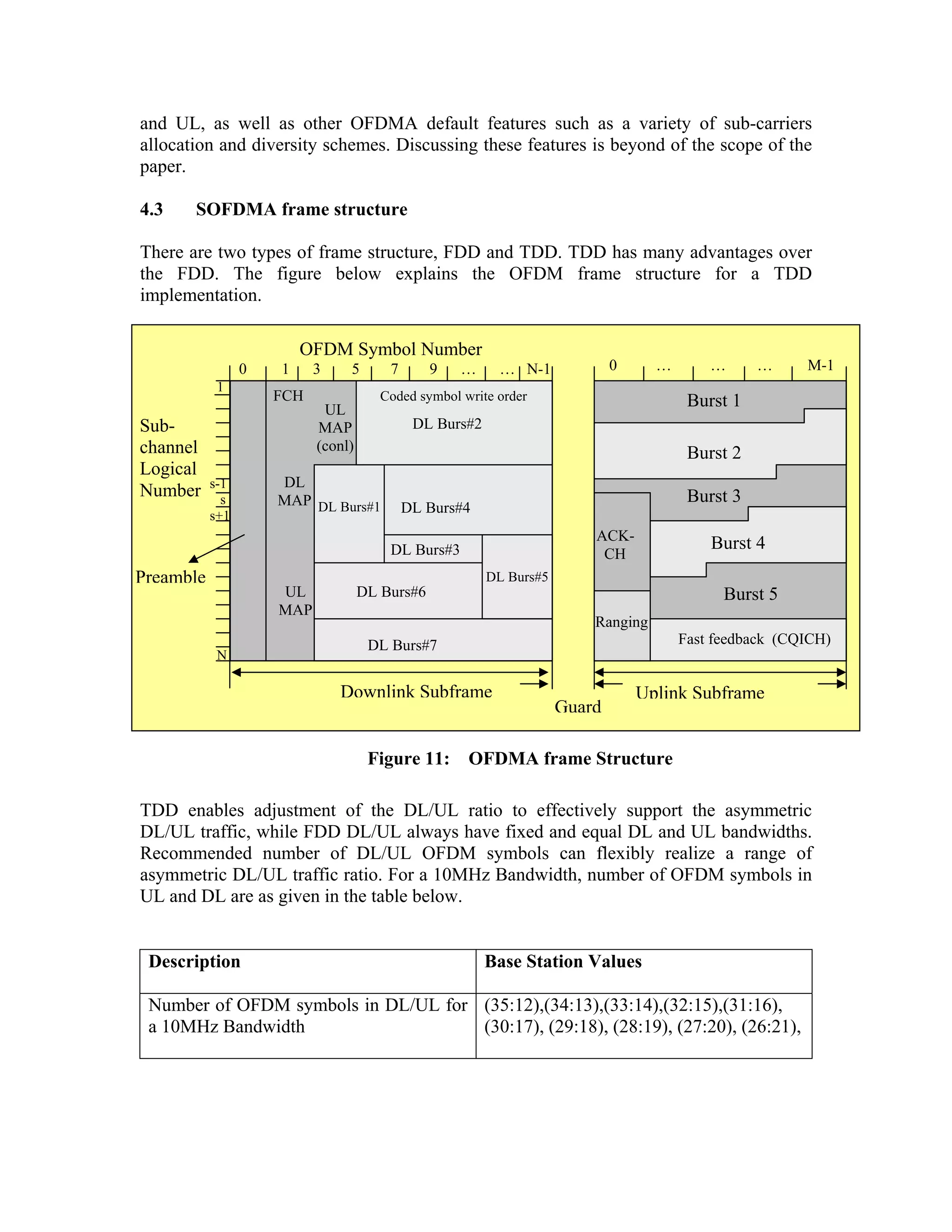 Ofdma Basics | PDF