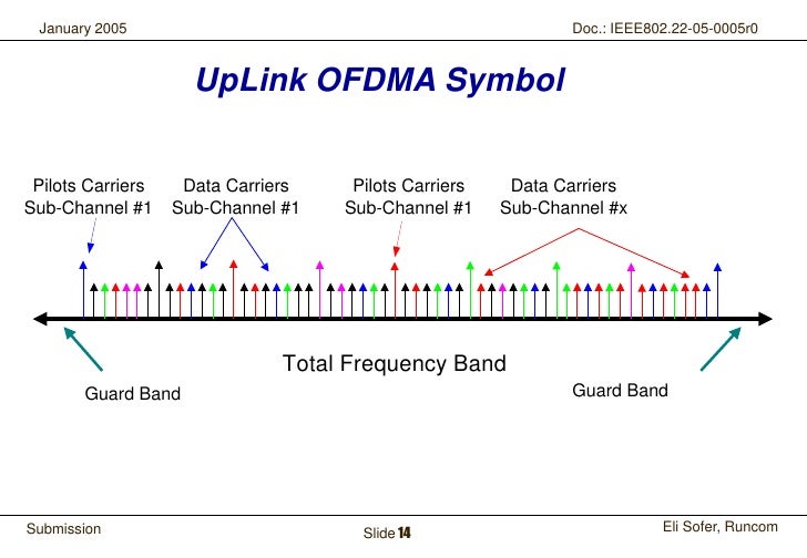 Ofdma tutorial