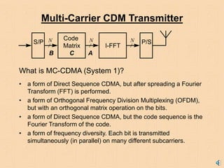 OFDM Basics.ppt