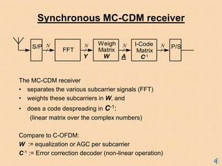 OFDM Basics.ppt