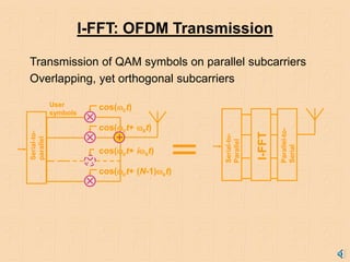 OFDM Basics.ppt