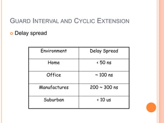 GUARD INTERVAL AND CYCLIC EXTENSION
   Delay spread


             Environment    Delay Spread

                   Home       < 50 ns

                Office        ~ 100 ns

             Manufactures   200 ~ 300 ns

              Suburban         < 10 us
 