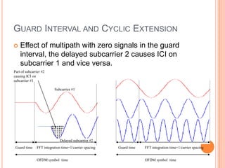GUARD INTERVAL AND CYCLIC EXTENSION
   Effect of multipath with zero signals in the guard
    interval, the delayed subcarrier 2 causes ICI on
    subcarrier 1 and vice versa.
Part of subcarrier #2
causing ICI on
subcarrier #1

                          Subcarrier #1




                             Delayed subcarrier #2
 Guard time    FFT integration time=1/carrier spacing   Guard time   FFT integration time=1/carrier spacing


               OFDM symbol time                                      OFDM symbol time
 
