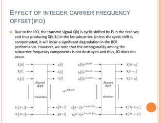 EFFECT OF INTEGER CARRIER FREQUENCY
OFFSET(IFO)
   Due to the IFO, the transmit signal X(k) is cyclic shifted by Ɛi in the receiver,
    and thus producing X(k-Ɛi) in the kth subcarrier. Unless the cyclic shift is
    compensated, it will incur a significant degradation in the BER
    performance. However, we note that the orthogonality among the
    subcarrier frequency components is not destroyed and thus, ICI does not
    occur.
 