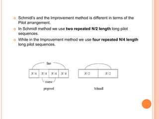    Schmidl’s and the Improvement method is different in terms of the
    Pilot arrangement.
   In Schmidl method we use two repeated N/2 length long pilot
    sequences.
   While in the Improvement method we use four repeated N/4 length
    long pilot sequences.
 