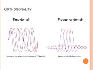 ORTHOGONALITY

        Time domain                                  Frequency domain




Example of four subcarriers within one OFDM symbol   Spectra of individual subcarriers
 