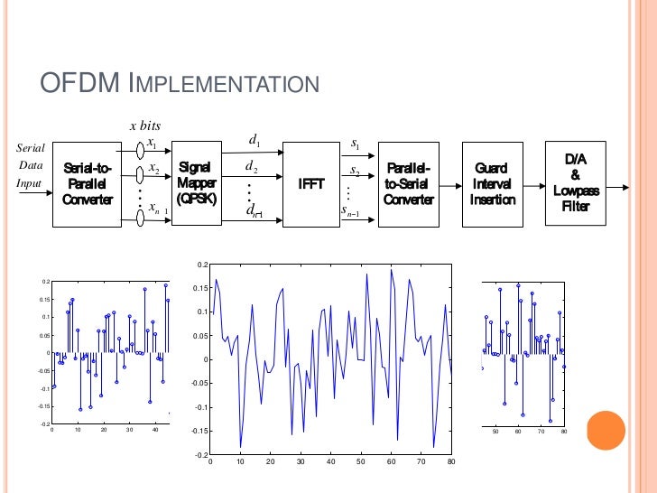 fdm 32 bit fdm 32 bit