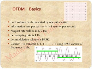 OFDM Basics
 Each column has bits carried by one sub-carrier.
 Information rate per carrier is 1/4 symbol per second.
 Nyquist rate will be is 1/2 Hz.
 Let sampling rate is 1 Hz.
 Let modulation scheme is BPSK.
 Carrier 1 to transmit 1, 1, 1 -1, -1, -1 using BPSK carrier of
frequency 1 Hz.
c1 c2 c3 c4
1 1 -1 -1
1 1 1 -1
1 -1 -1 -1
-1 1 -1 -1
-1 1 1 -1
-1 -1 1 1
 