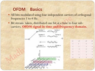 OFDM Basics
 All bits modulated using four independent carriers of orthogonal
frequencies 1 to 4 Hz.
 Bit stream taken, distributed one bit at a time to four sub-
carriers. OFDM signal in time and frequency domain.
c1 c2 c3 c4
1 1 -1 -1
1 1 1 -1
1 -1 -1 -1
-1 1 -1 -1
-1 1 1 -1
-1 -1 1 1
c1
c4
c2
c3
 
