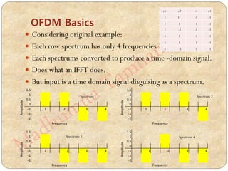  Considering original example:
 Each row spectrum has only 4 frequencies 1, 2, 3 and 4 Hz .
 Each spectrums converted to produce a time -domain signal.
 Does what an IFFT does.
 But input is a time domain signal disguising as a spectrum.
OFDM Basics
c1 c2 c3 c4
1 1 -1 -1
1 1 1 -1
1 -1 -1 -1
-1 1 -1 -1
-1 1 1 -1
-1 -1 1 1
1.5
1
0.5
0
-1 1 2 3 4
-1
-2
Amplitude
Frequency
1.5
1
0.5
0
-1 1 2 3 4
-1
-2
Amplitude Frequency
1.5
1
0.5
0
-1 1 2 3 4
-1
-2
Amplitude
Frequency
1.5
1
0.5
0
-1 1 2 3 4
-1
-2
Amplitude
Frequency
Spectrum 1 Spectrum 2
Spectrum 3 Spectrum 4
 