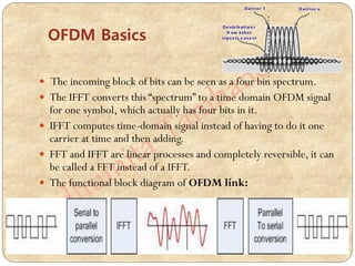  The incoming block of bits can be seen as a four bin spectrum.
 The IFFT converts this “spectrum” to a time domain OFDM signal
for one symbol, which actually has four bits in it.
 IFFT computes time-domain signal instead of having to do it one
carrier at time and then adding.
 FFT and IFFT are linear processes and completely reversible, it can
be called a FFT instead of a IFFT.
 The functional block diagram of OFDM link:
OFDM Basics
 