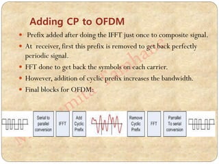 Adding CP to OFDM
 Prefix added after doing the IFFT just once to composite signal.
 At receiver, first this prefix is removed to get back perfectly
periodic signal.
 FFT done to get back the symbols on each carrier.
 However, addition of cyclic prefix increases the bandwidth.
 Final blocks for OFDM:
 