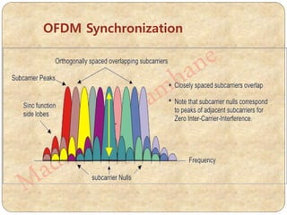 OFDM Synchronization
 
