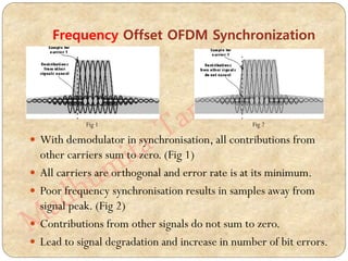 Frequency Offset OFDM Synchronization
 With demodulator in synchronisation, all contributions from
other carriers sum to zero. (Fig 1)
 All carriers are orthogonal and error rate is at its minimum.
 Poor frequency synchronisation results in samples away from
signal peak. (Fig 2)
 Contributions from other signals do not sum to zero.
 Lead to signal degradation and increase in number of bit errors.
Fig 1 Fig 2
 