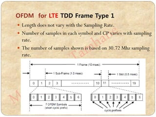  Length does not vary with the Sampling Rate.
 Number of samples in each symbol and CP varies with sampling
rate.
 The number of samples shown is based on 30.72 Mhz sampling
rate.
OFDM for LTE TDD Frame Type 1
 