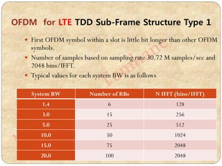 OFDM for LTE TDD Sub-Frame Structure Type 1
 First OFDM symbol within a slot is little bit longer than other OFDM
symbols.
 Number of samples based on sampling rate 30.72 M samples/sec and
2048 bins/IFFT.
 Typical values for each system BW is as follows
System BW Number of RBs N IFFT (bins/IFFT)
1.4 6 128
3.0 15 256
5.0 25 512
10.0 50 1024
15.0 75 2048
20.0 100 2048
 