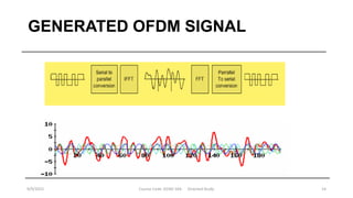 GENERATED OFDM SIGNAL
9/9/2015 Course Code :EENG 564 Directed Study 14
 