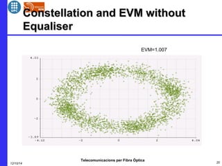 CCoonnsstteellllaattiioonn aanndd EEVVMM wwiitthhoouutt 
EEqquuaalliisseerr 
EVM=1.007 
Telecomunicacions per Fibra Òptica 
12/10/14 20 
 
