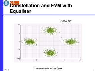 CCoonnsstteellllaattiioonn aanndd EEVVMM wwiitthh 
EEqquuaalliisseerr 
EVM=0.177 
Telecomunicacions per Fibra Òptica 
12/10/14 22 
 
