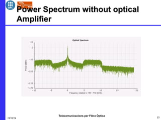 PPoowweerr SSppeeccttrruumm wwiitthhoouutt ooppttiiccaall 
AAmmpplliiffiieerr 
Telecomunicacions per Fibra Òptica 
12/10/14 23 
 