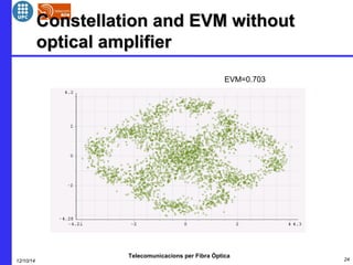 CCoonnsstteellllaattiioonn aanndd EEVVMM wwiitthhoouutt 
ooppttiiccaall aammpplliiffiieerr 
EVM=0.703 
Telecomunicacions per Fibra Òptica 
12/10/14 24 
 