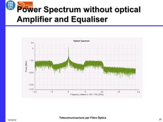 PPoowweerr SSppeeccttrruumm wwiitthhoouutt ooppttiiccaall 
AAmmpplliiffiieerr aanndd EEqquuaalliisseerr 
Telecomunicacions per Fibra Òptica 
12/10/14 25 
 
