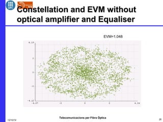 CCoonnsstteellllaattiioonn aanndd EEVVMM wwiitthhoouutt 
ooppttiiccaall aammpplliiffiieerr aanndd EEqquuaalliisseerr 
EVM=1.048 
Telecomunicacions per Fibra Òptica 
12/10/14 26 
 