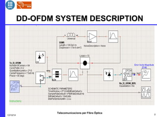 DDDD--OOFFDDMM SSYYSSTTEEMM DDEESSCCRRIIPPTTIIOONN 
Telecomunicacions per Fibra Òptica 
12/10/14 5 
 