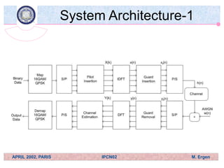 OFDM_Channel Estimation Techniques Based on Pilot Arrangement in OFDM ...
