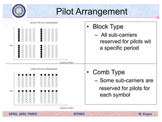 OFDM_Channel Estimation Techniques Based on Pilot Arrangement in OFDM ...