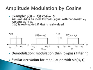 5
 Example: y(t) = f(t) cos(wc t)
Assume f(t) is an ideal lowpass signal with bandwidth w1
Assume w1 < wc
Y(w) is real-valued if F(w) is real-valued
 Demodulation: modulation then lowpass filtering
 Similar derivation for modulation with sin(w0 t)
w
0
1
w1
-
w1
F(w)
w
0
Y(w)
½
-wc -
w1
-wc +
w1
-wc
wc - w1 wc + w1
wc
½F(w - wc)½F(w + wc)
 