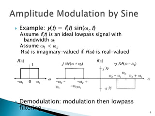 6
 Example: y(t) = f(t) sin(wc t)
Assume f(t) is an ideal lowpass signal with
bandwidth w1
Assume w1 < wc
Y(w) is imaginary-valued if F(w) is real-valued
 Demodulation: modulation then lowpass
filtering
w
Y(w)
j ½
-wc -
w1
-wc +
w1
-wc
wc - w1 wc + w1
wc
-j ½F(w - wc)j ½F(w + wc)
-j ½
w
0
1
w1-w1
F(w)
 