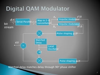 7
Serial/Parallel
Map to 2-D
constellation
Impulse modulator
Impulse modulator
Pulse shaping gT(t)
Local
Oscillator
+
90o
Pulse shaping gT(t)
d[n]
an
bn
a*(t)
b*(t)
s(t)
1 J
Matched
Delay
Matched delay matches delay through 90o phase shifter
bit
stream
 