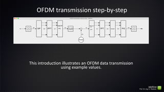 OFDM	transmission	step-by-step
This	introduction	illustrates	an	OFDM	data	transmission	 
using	example	values.
 