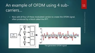Ofdm(tutorial) | PPTX | Computer Networking | Computing