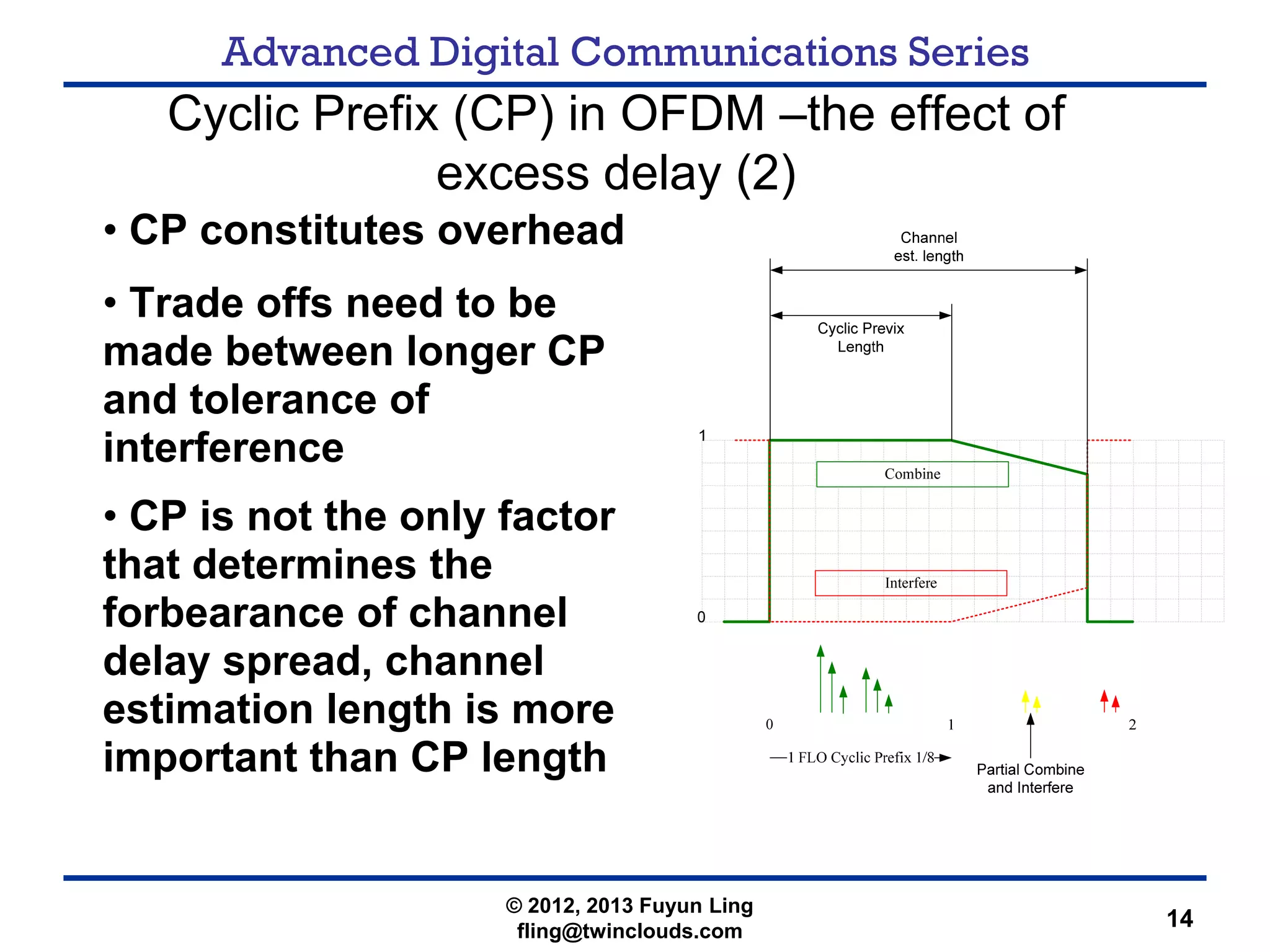 Advanced Digital Communications Series
14
Cyclic Prefix (CP) in OFDM –the effect of
excess delay (2)
• CP constitutes overhead
• Trade offs need to be
made between longer CP
and tolerance of
interference
• CP is not the only factor
that determines the
forbearance of channel
delay spread, channel
estimation length is more
important than CP length
© 2012, 2013 Fuyun Ling
fling@twinclouds.com
 