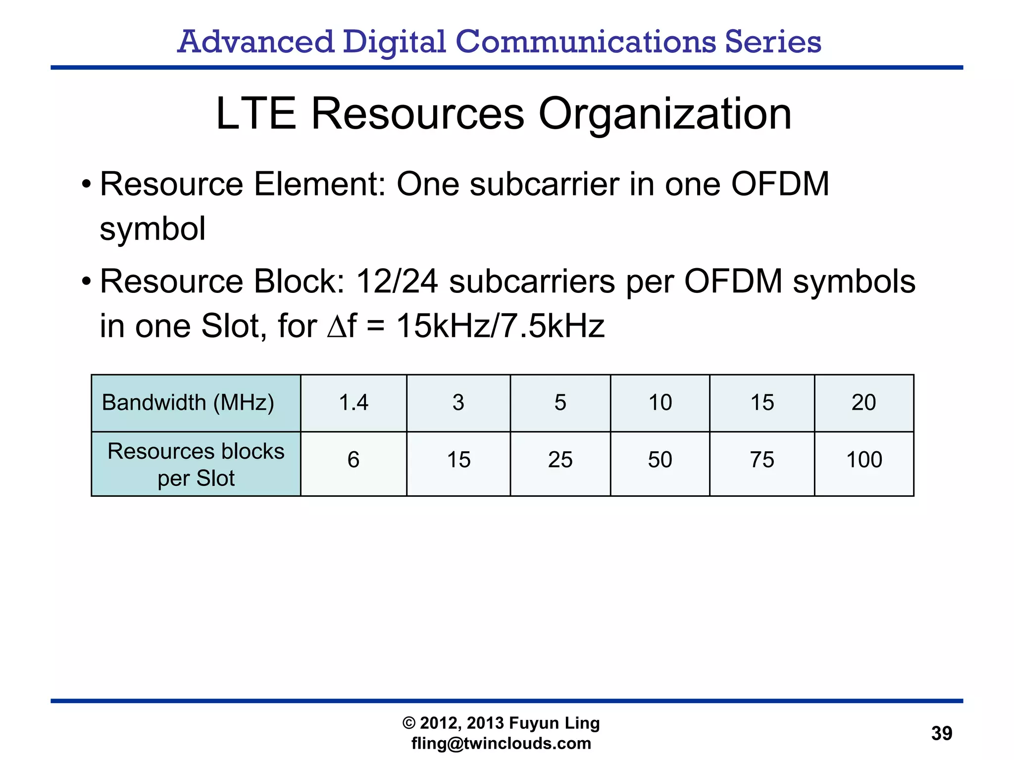 Advanced Digital Communications Series
39
LTE Resources Organization
• Resource Element: One subcarrier in one OFDM
symbol
• Resource Block: 12/24 subcarriers per OFDM symbols
in one Slot, for Δf = 15kHz/7.5kHz
© 2012, 2013 Fuyun Ling
fling@twinclouds.com
Bandwidth (MHz) 1.4 3 5 10 15 20
Resources blocks
per Slot
6 15 25 50 75 100
 