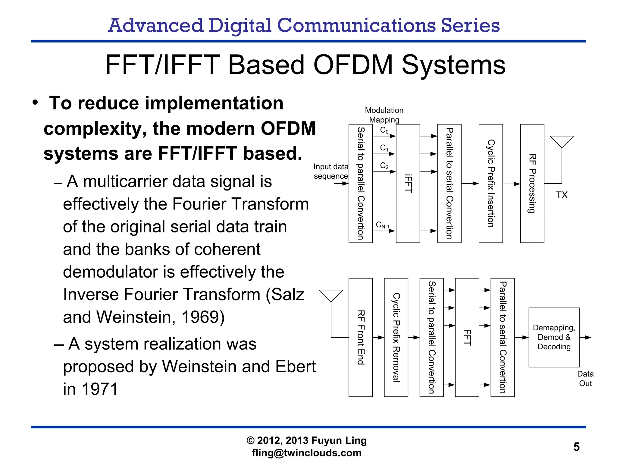 Advanced Digital Communications Series
5
FFT/IFFT Based OFDM Systems
• To reduce implementation
complexity, the modern OFDM
systems are FFT/IFFT based.
– A multicarrier data signal is
effectively the Fourier Transform
of the original serial data train
and the banks of coherent
demodulator is effectively the
Inverse Fourier Transform (Salz
and Weinstein, 1969)
– A system realization was
proposed by Weinstein and Ebert
in 1971
Input data
sequence
C0
C1
C2
CN-1
TX
Modulation
Mapping
Demapping,
Demod &
Decoding
Data
Out
© 2012, 2013 Fuyun Ling
fling@twinclouds.com
 