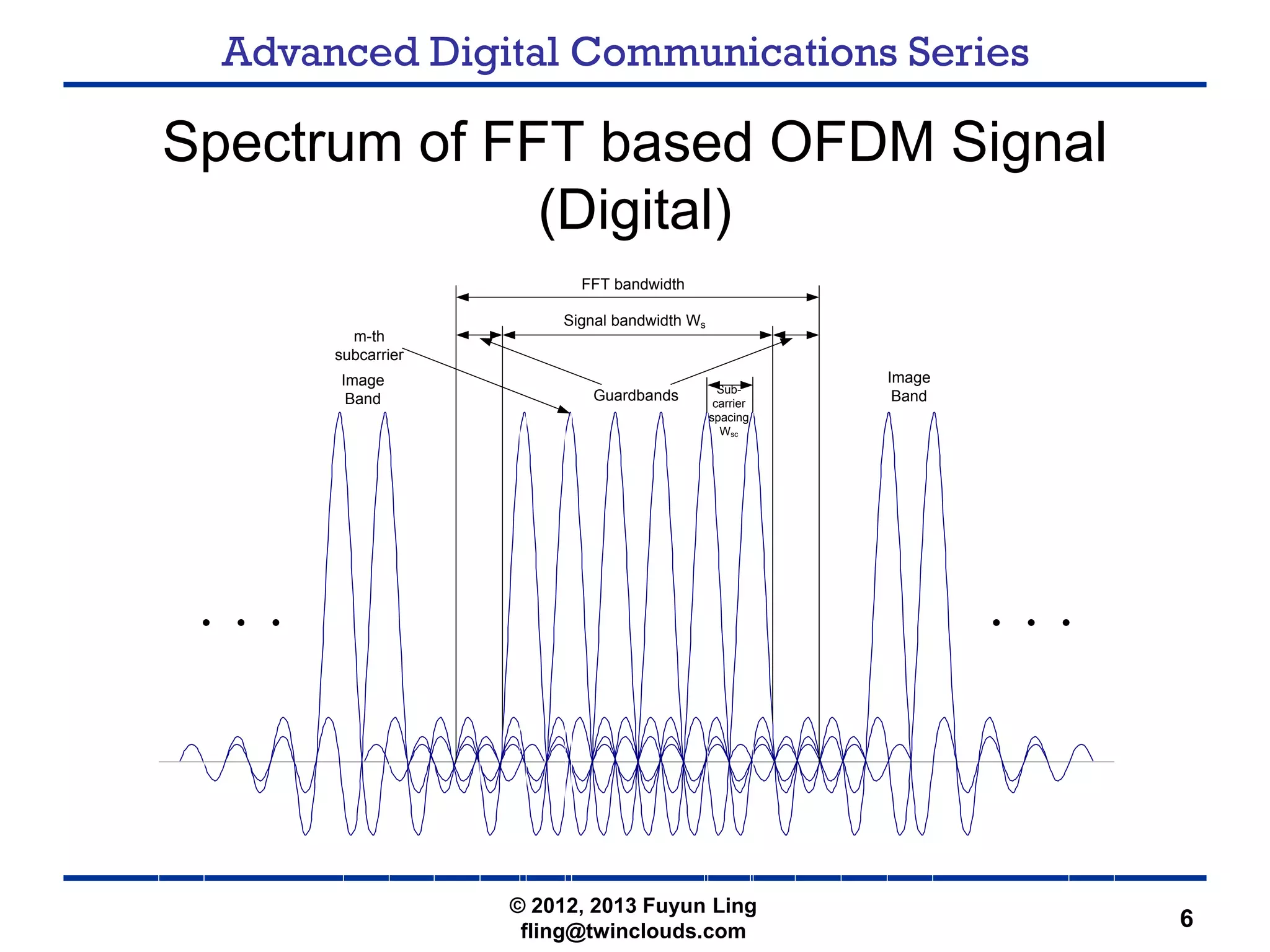 Advanced Digital Communications Series
6
Spectrum of FFT based OFDM Signal
(Digital)
FFT bandwidth
Signal bandwidth Ws
Guardbands
Image
Band
Image
Band
Sub-
carrier
spacing
Wsc
m-th
subcarrier
© 2012, 2013 Fuyun Ling
fling@twinclouds.com
 